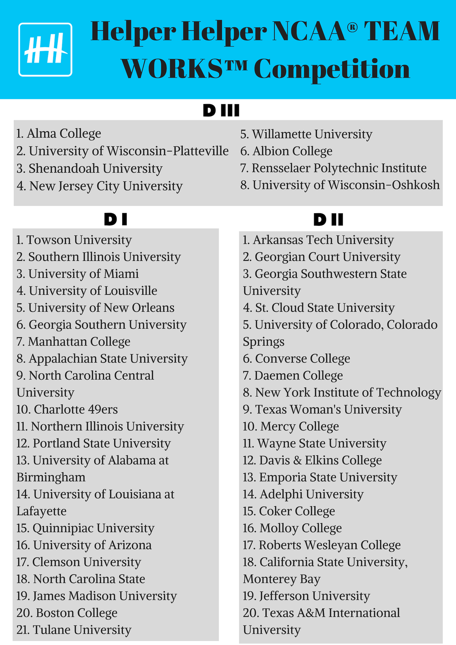 NCAA Community Service Competition Standings 