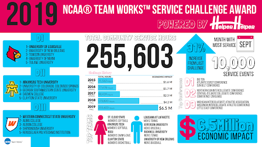 NCAA Team Works Challenge 2019 winner