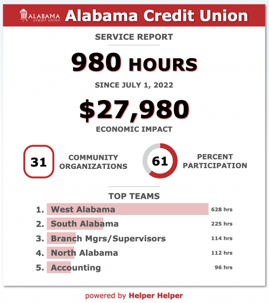 Improving Employee Engagement by using Helper Helper A Case Study of