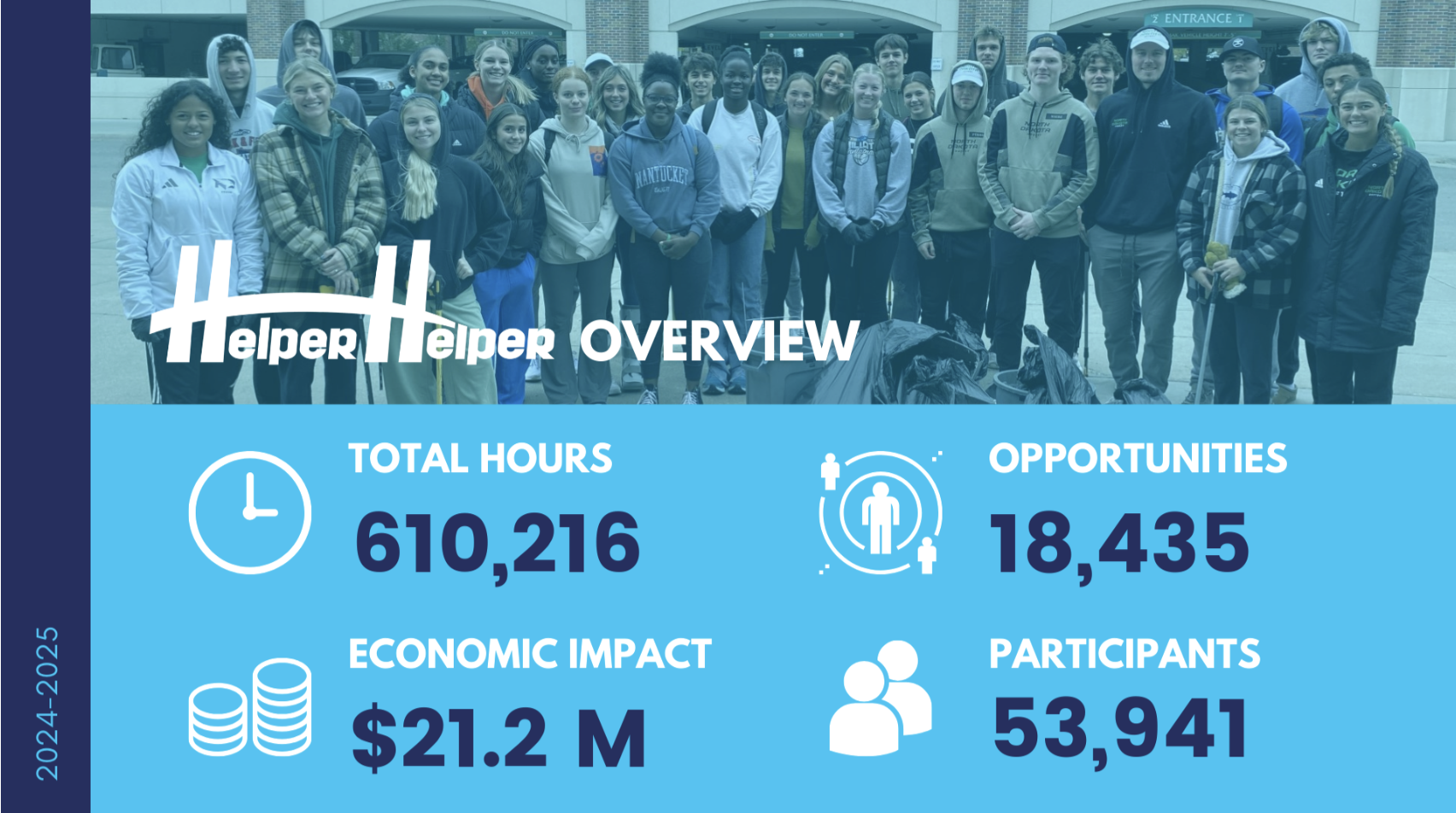 Helper Facts How Athletic Departments Use Helper Helper Data to Celebrate Student ...