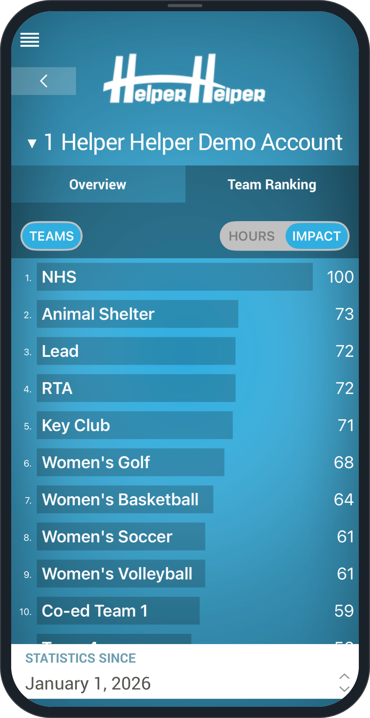 The Team Ranking screen in the Helper Helper app, listing teams such as NHS, Animal Shelter, Lead, RTA, Key Club and several athletic teams ranked by impact score since January 1, 2026.