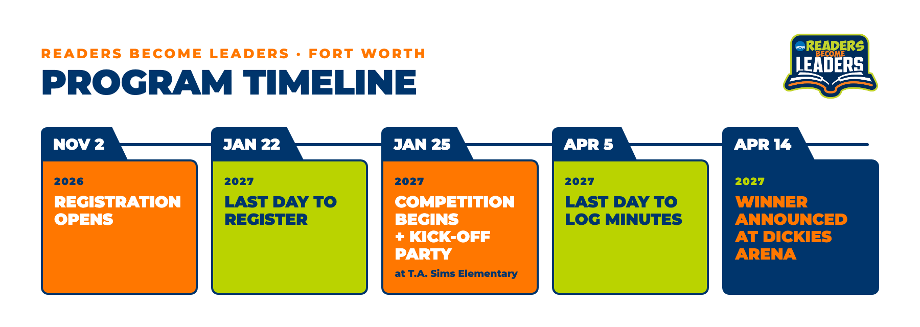 Readers Become Leaders Fort Worth program timeline
